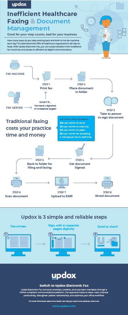Illustration of a digital payment system streamlining patient billing