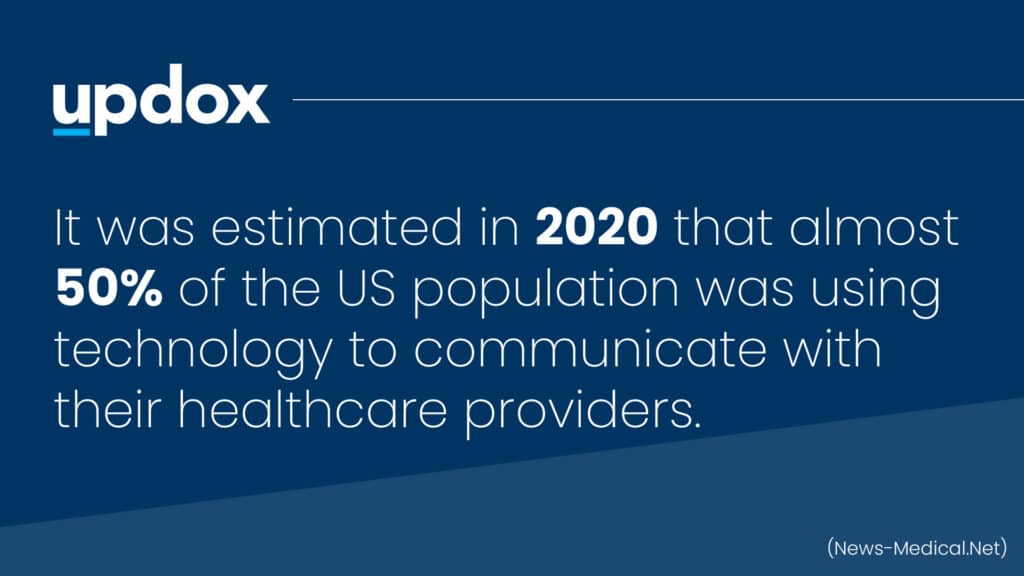 Updox | Patient Engagement Statistics