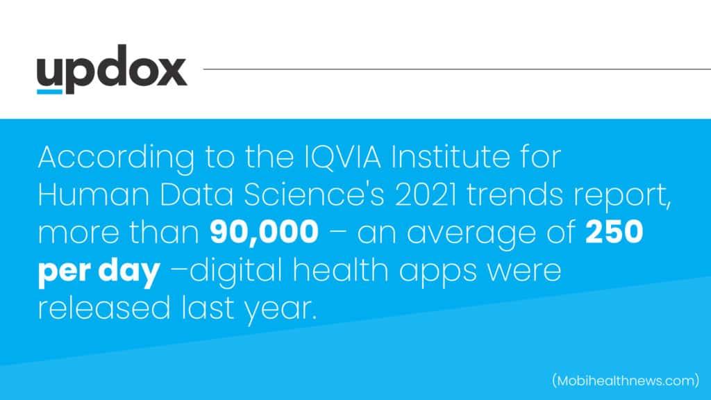 Updox | Patient Engagement Statistics