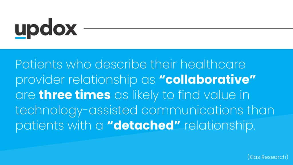 Updox | Patient Engagement Statistics