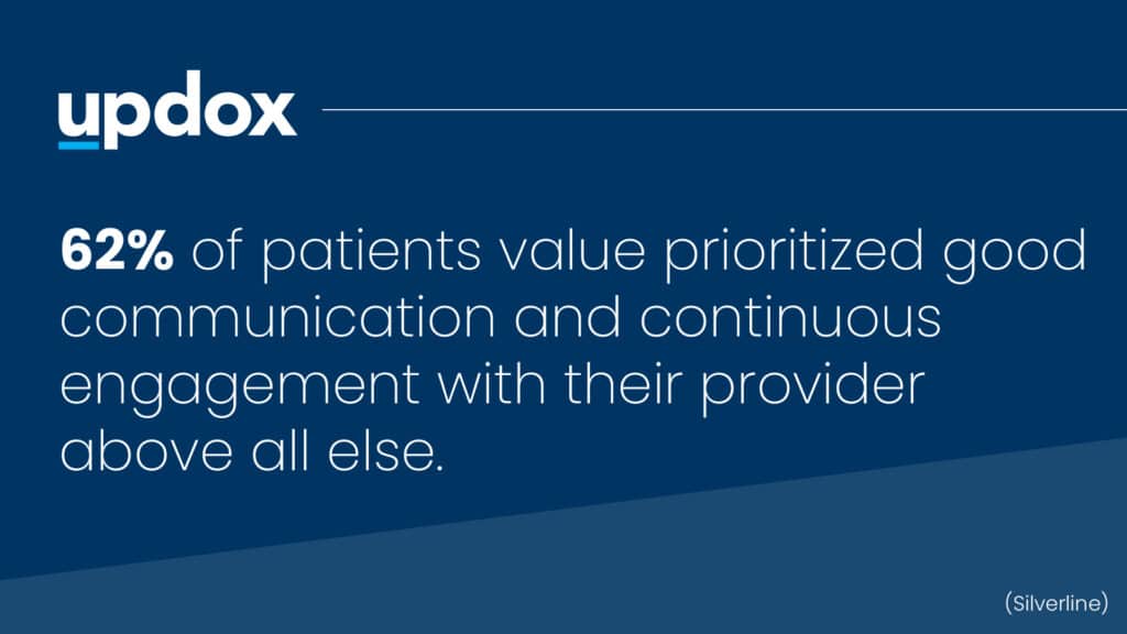 Updox | Patient Engagement Statistics