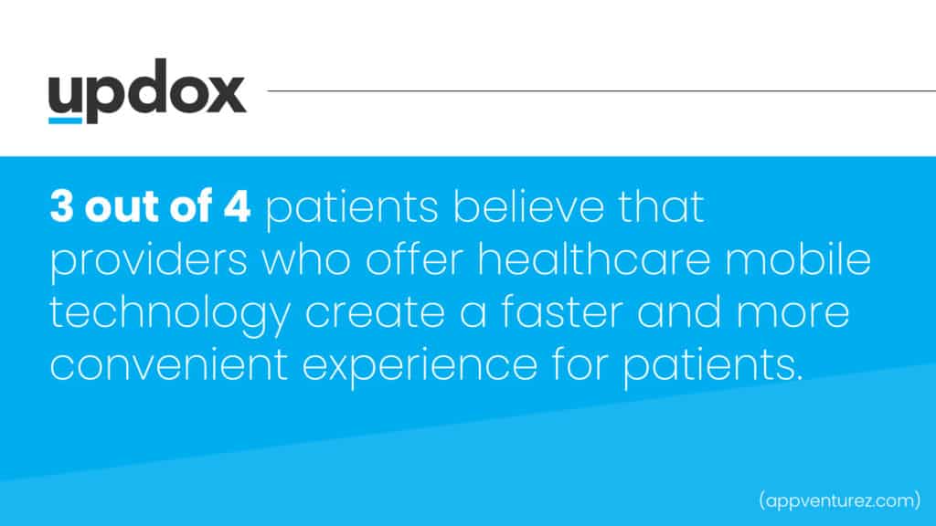 Updox | Patient Engagement Statistics