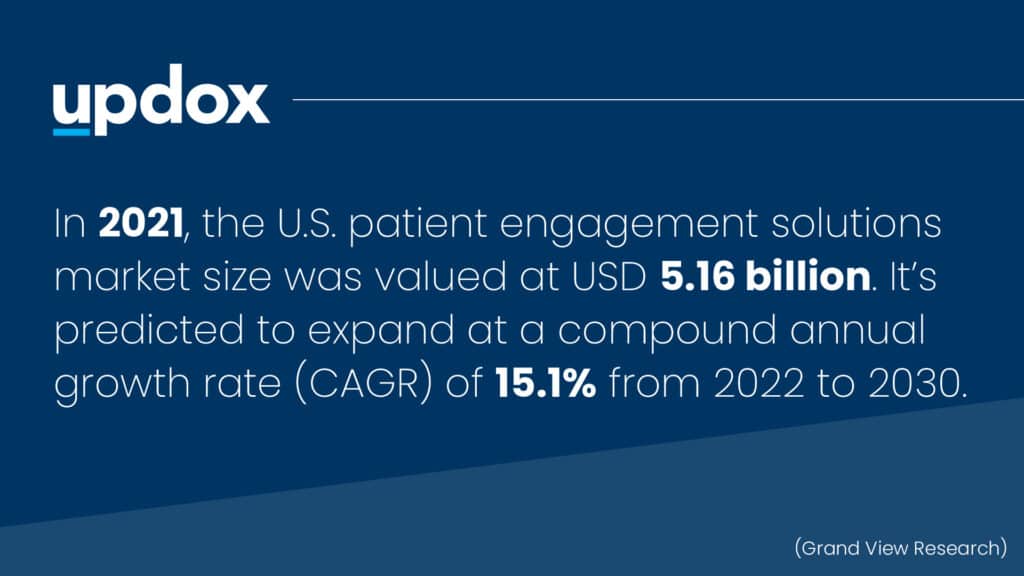 Updox | Patient Engagement Statistics