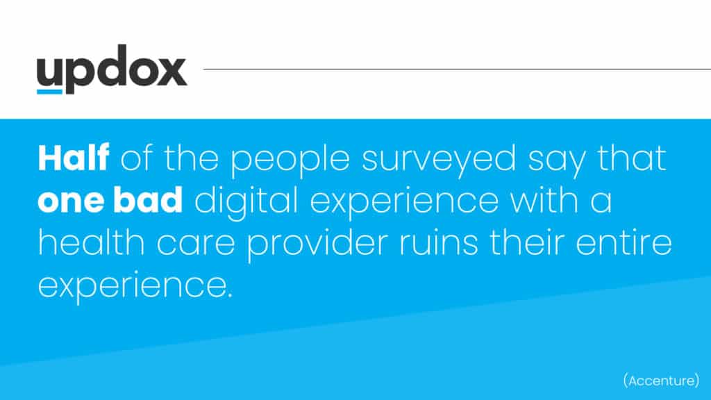 Updox | Patient Engagement Statistics