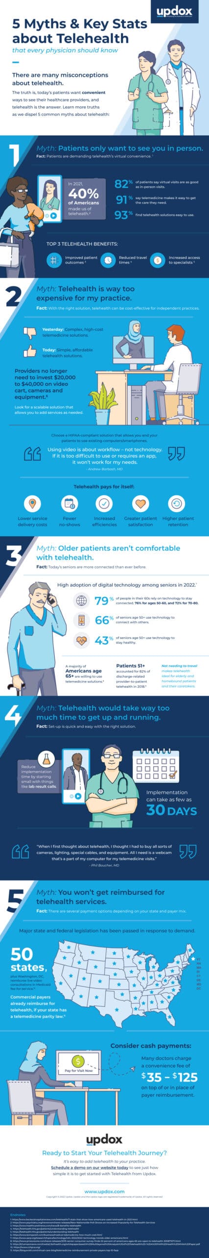 Telehealth Infographic